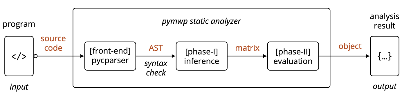 pymwp workflow